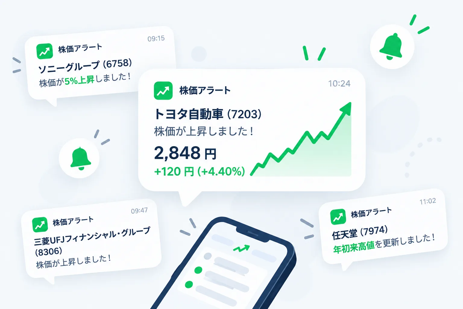 株価アラートの通知メッセージが複数届くイメージ